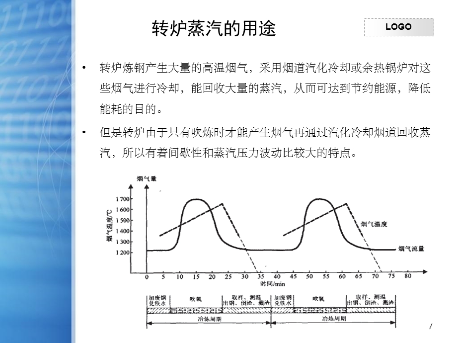 转炉精炼抽真空.ppt_第2页