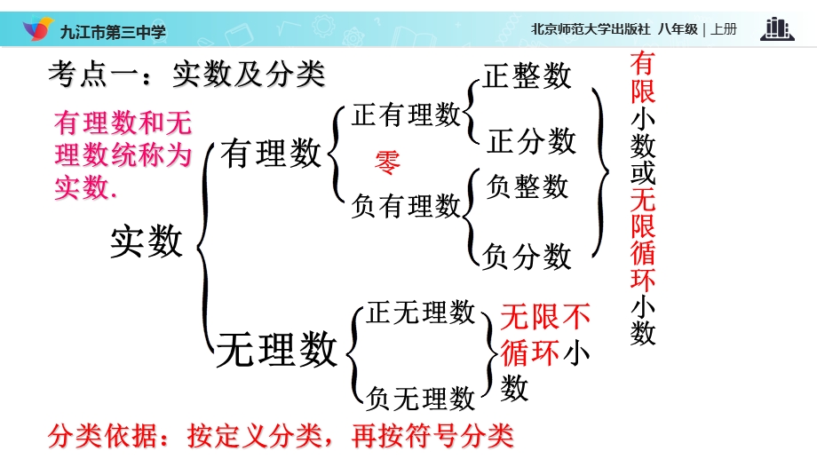 (北师大版八年级数学)第二章实数复习课件.ppt_第2页