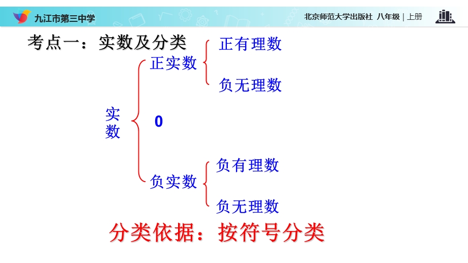 (北师大版八年级数学)第二章实数复习课件.ppt_第3页