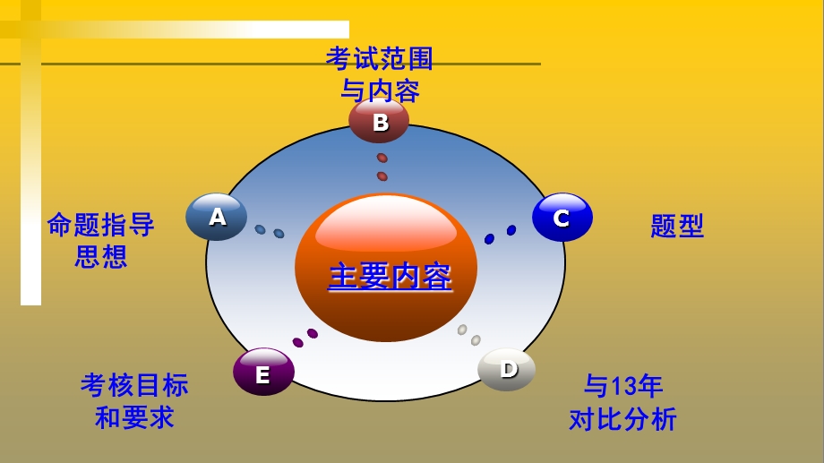 授课教师福州三中车云.ppt_第2页