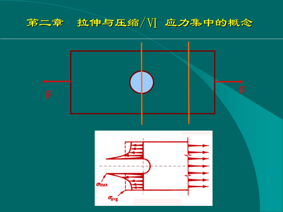 应力集中的概念.ppt_第2页