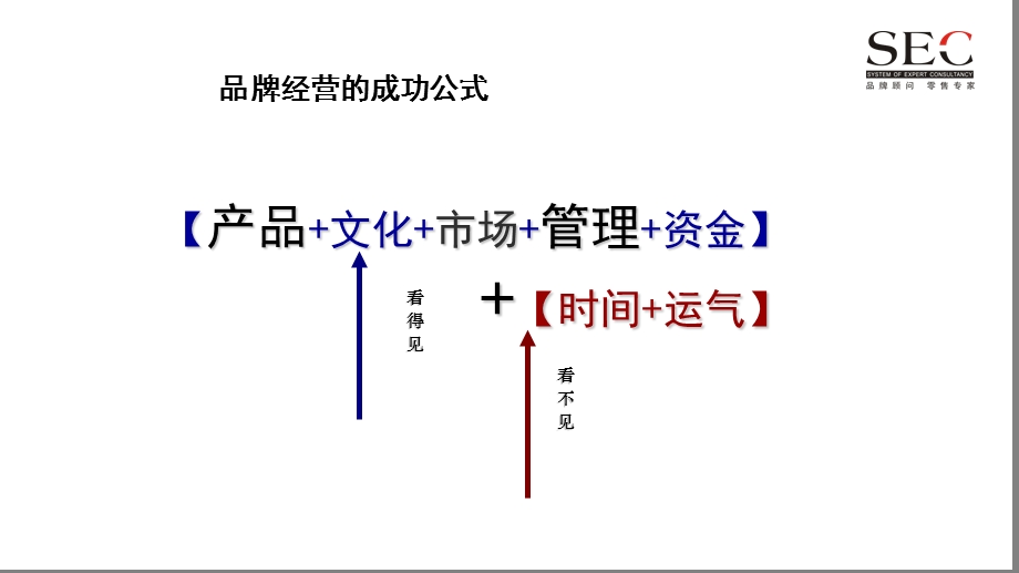 金牌店长-店铺管理与业绩提升(打印).ppt_第3页