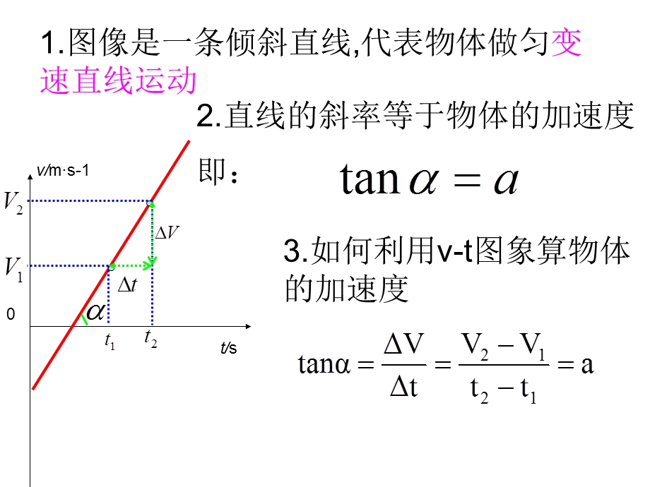 物理V-t图像全解.ppt_第3页