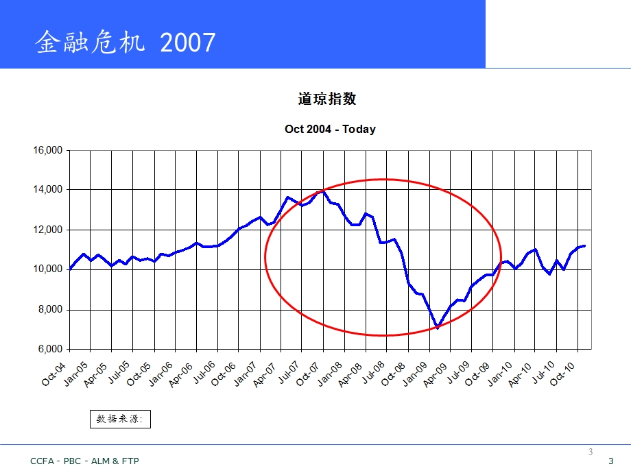 资金转移定价简介.ppt_第3页