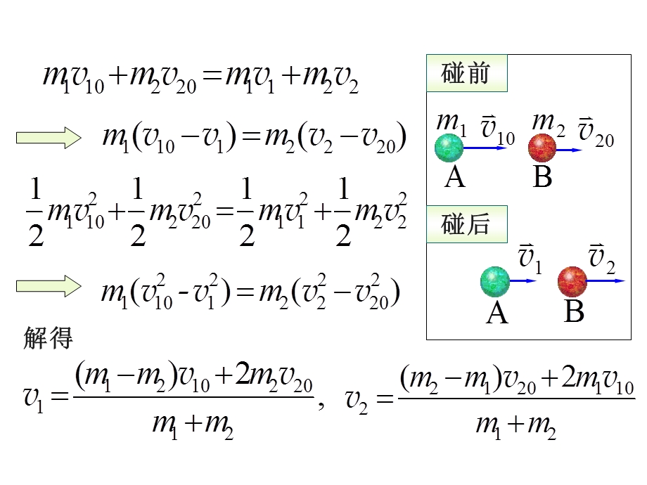 完全非弹性碰撞两物体碰撞后以同一速度运动.ppt_第3页