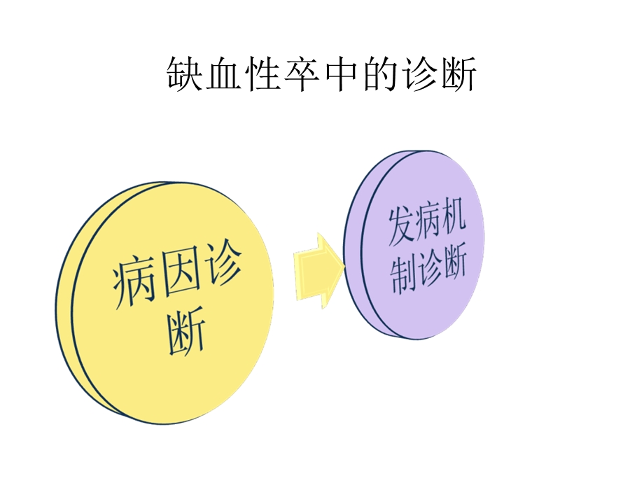 卒中诊断治疗流程.ppt_第2页