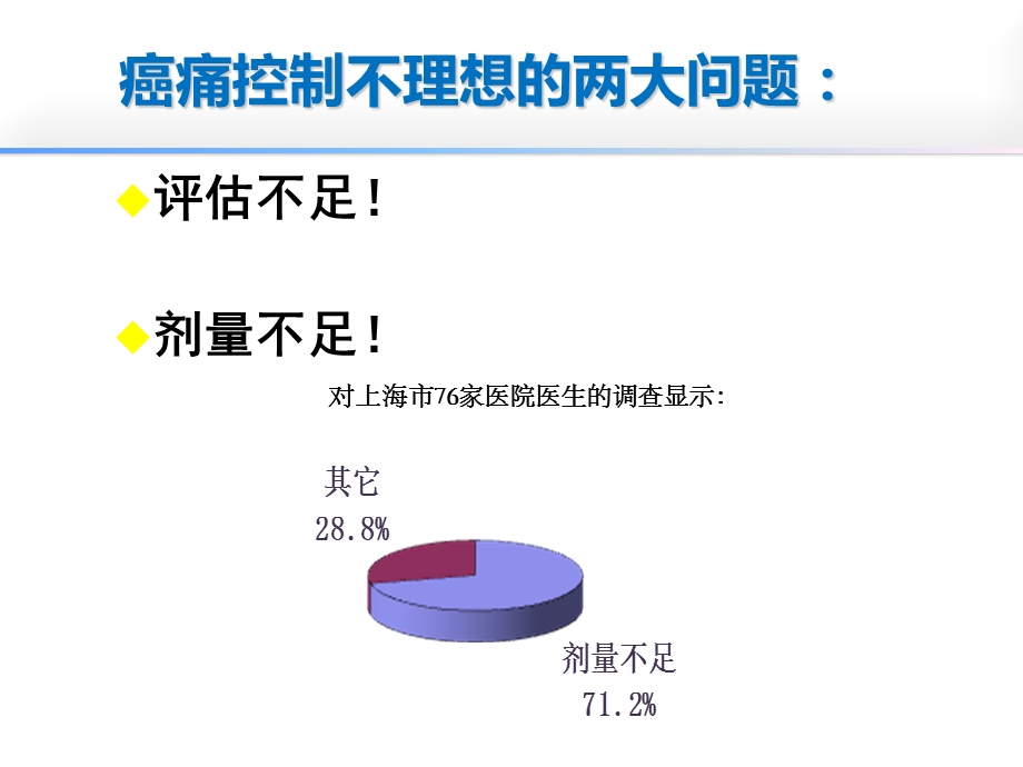 疼痛滴定与评估.ppt_第3页