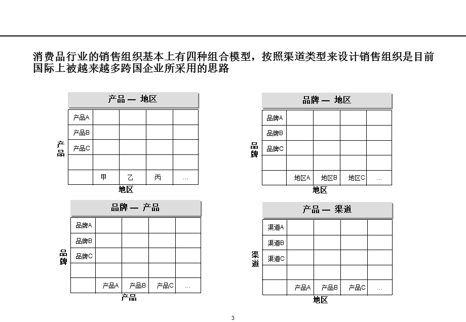 营销组织结构设计.ppt_第3页