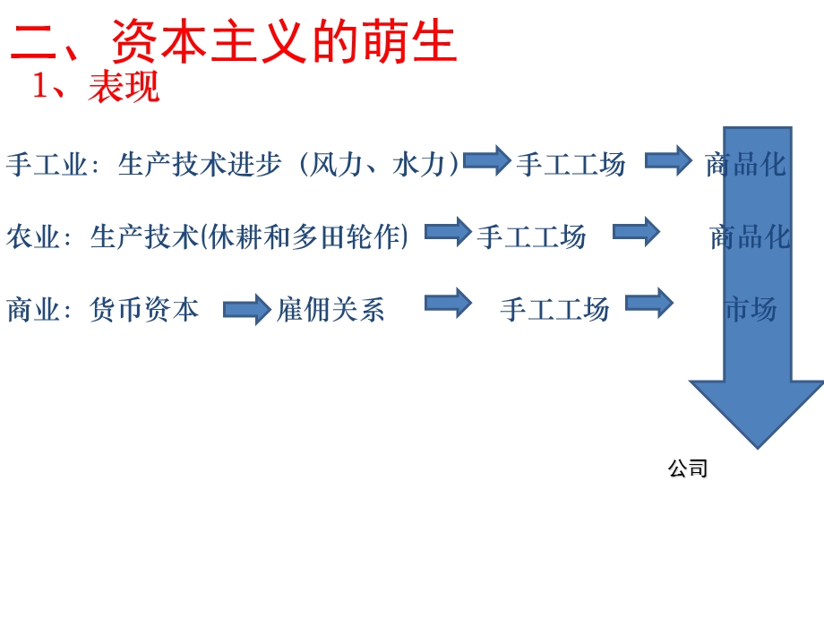 历史必修一专题五知识点总结.ppt_第3页