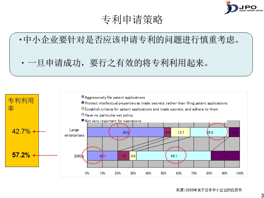 5.日本专利政策对中小企业发展的促进作用.ppt_第3页