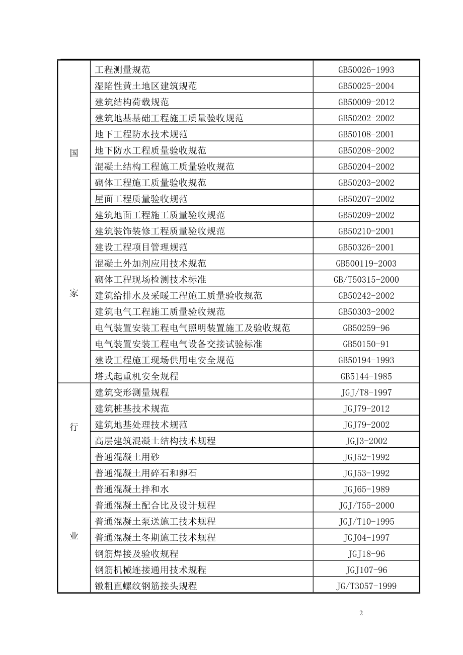 vz户县三球仪旧城改造工程组织设计.doc_第2页