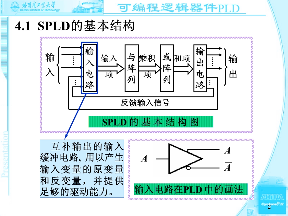 4——SPLD内部结构及工作原理.ppt_第2页