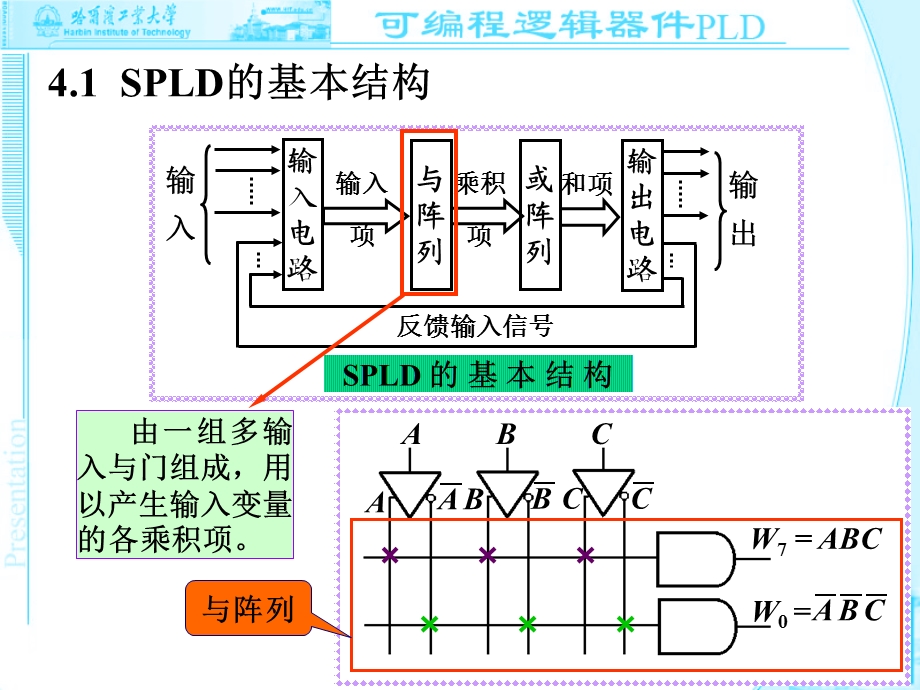 4——SPLD内部结构及工作原理.ppt_第3页