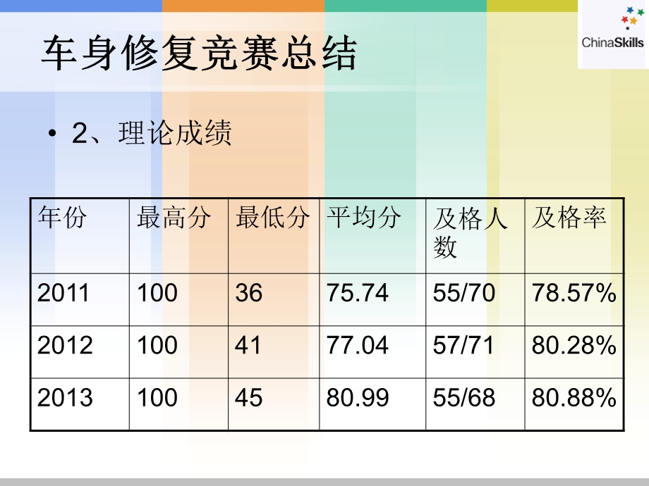 全国中等职业学校汽车维修与应用技能大赛.ppt_第3页