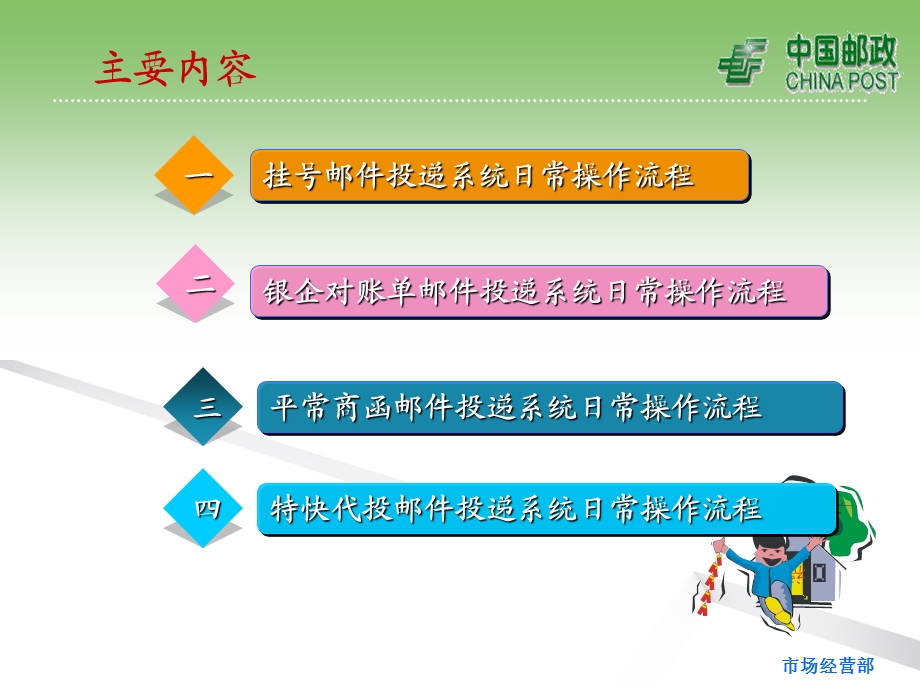 投递系统日常操作流程介绍讲义.ppt_第2页