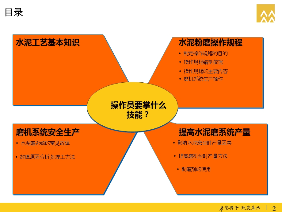 水泥磨操作员操作要点.ppt_第3页