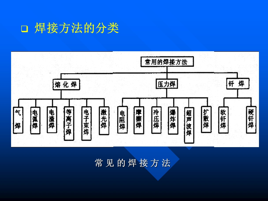 金属焊接幻灯片.ppt_第3页