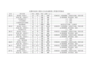 花都区政府大楼办公室改造维修工程报价明细表.docx