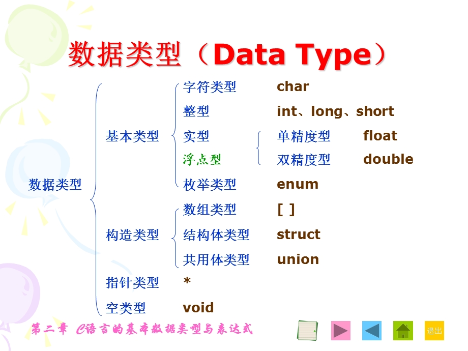 d02C语言的基本数据类型与表达式.ppt_第3页