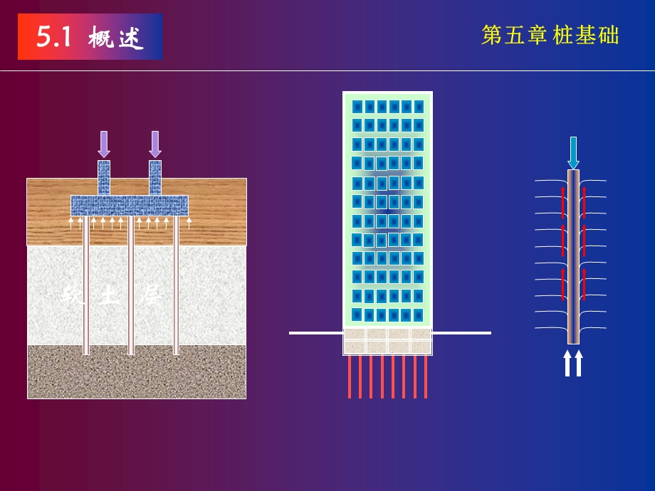 桩基础课件(xin)-基础工程课件.ppt_第3页