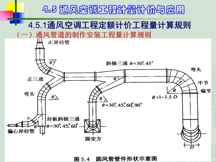 12y安装预算18(风1).ppt_第2页