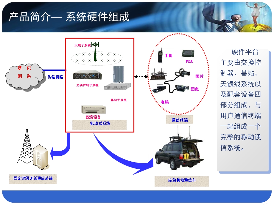 应急通信解决方案.ppt_第3页