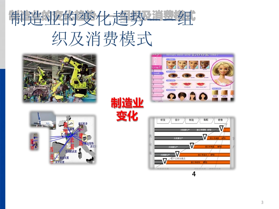 智慧工厂建设蓝图.ppt_第3页