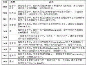 英文通知的写法.ppt