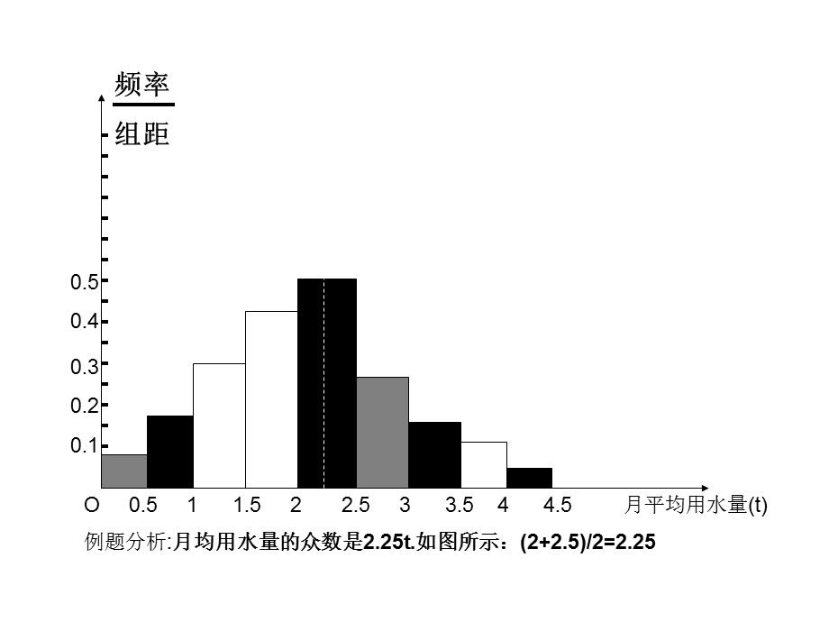 直方图求中位数.ppt_第2页