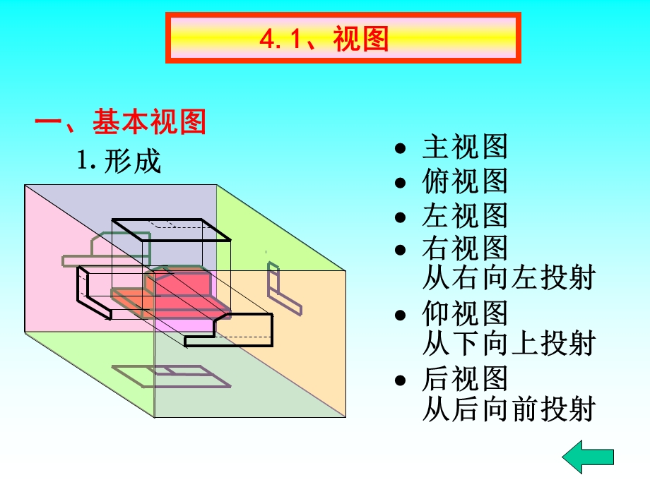 物体的表达方法.ppt_第3页