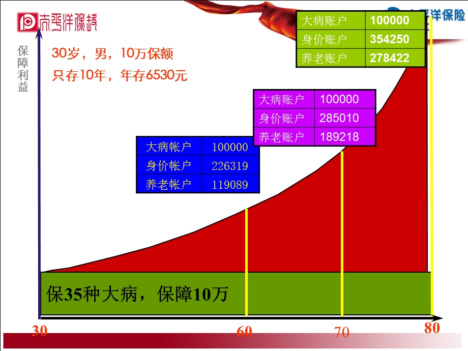 金瑞人生隆重上市！.ppt_第3页