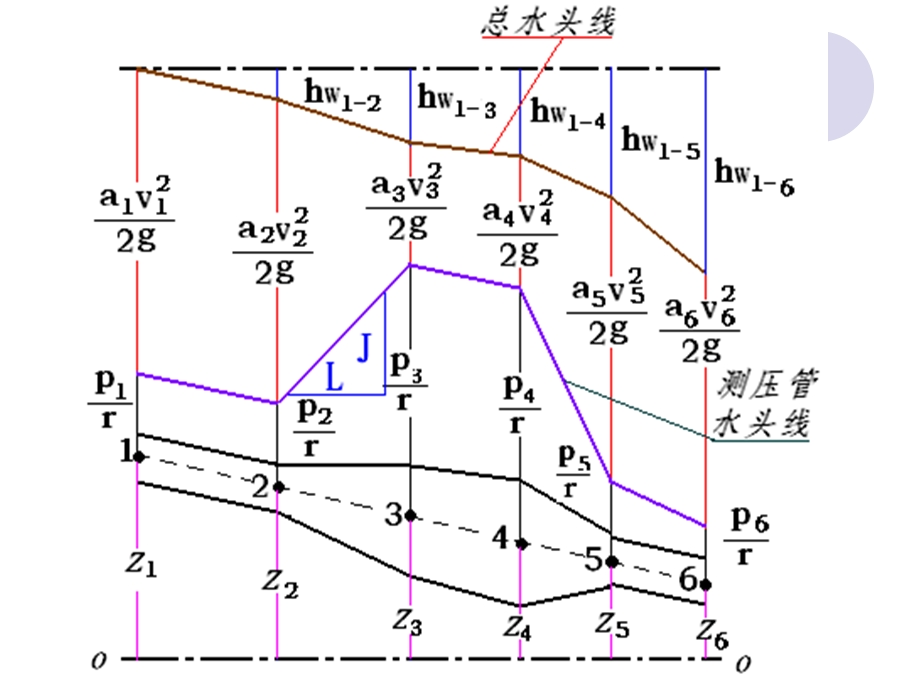 流动阻力和水头损失.ppt_第1页