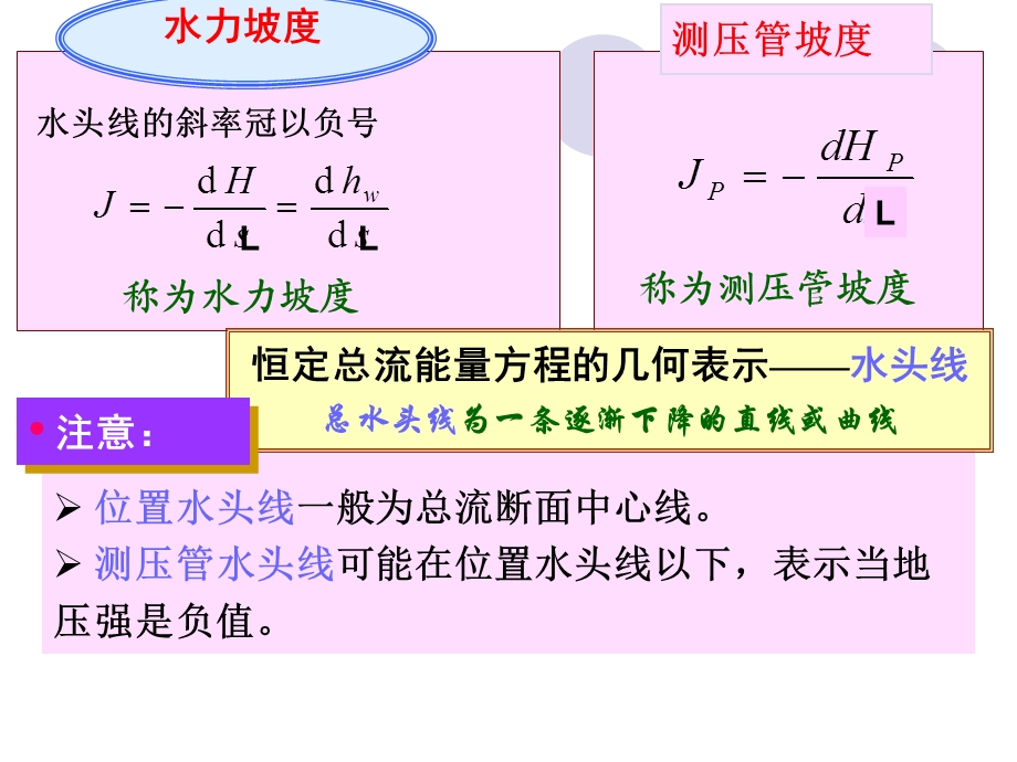 流动阻力和水头损失.ppt_第2页