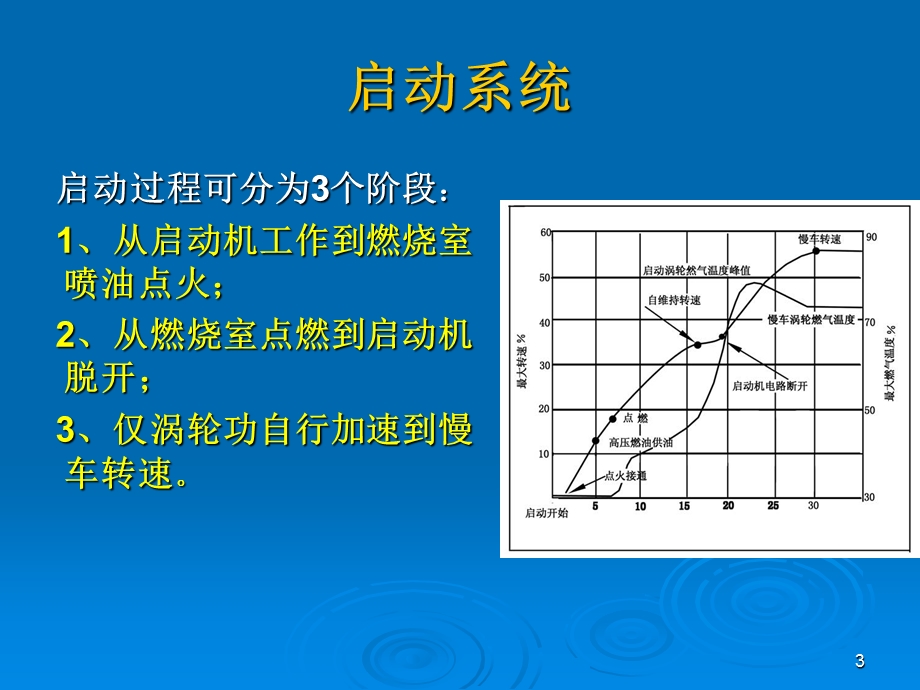 燃气涡轮发动机.ppt_第3页