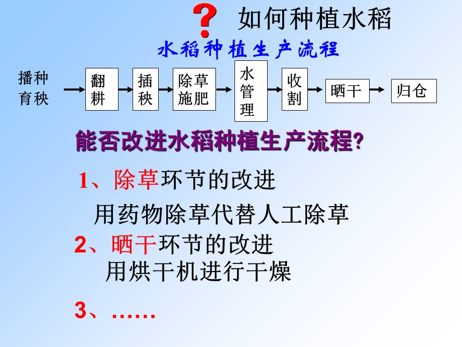 流程的优化(通用技术).ppt_第3页