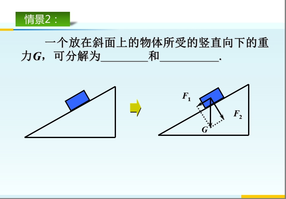 平面向量分解定理.ppt_第3页