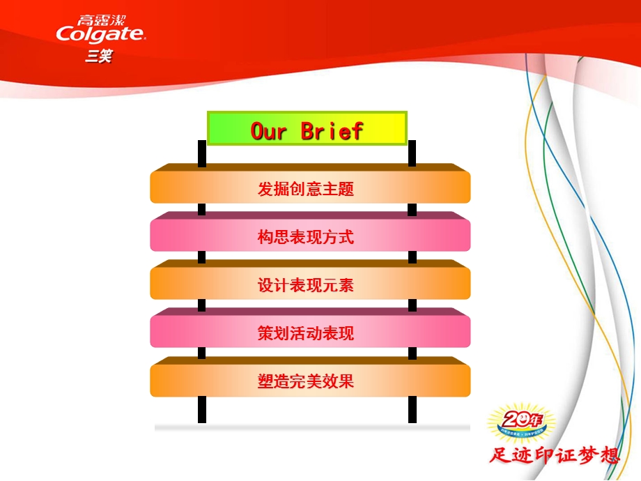 高露洁三笑提案ppt课件.ppt_第3页