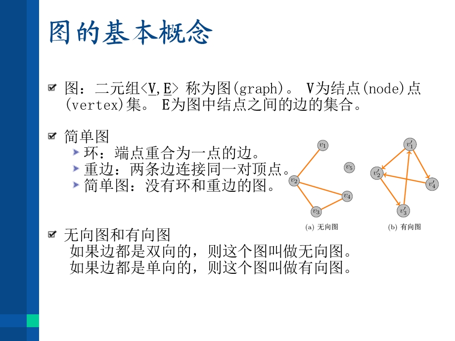 图基本算法.ppt_第3页