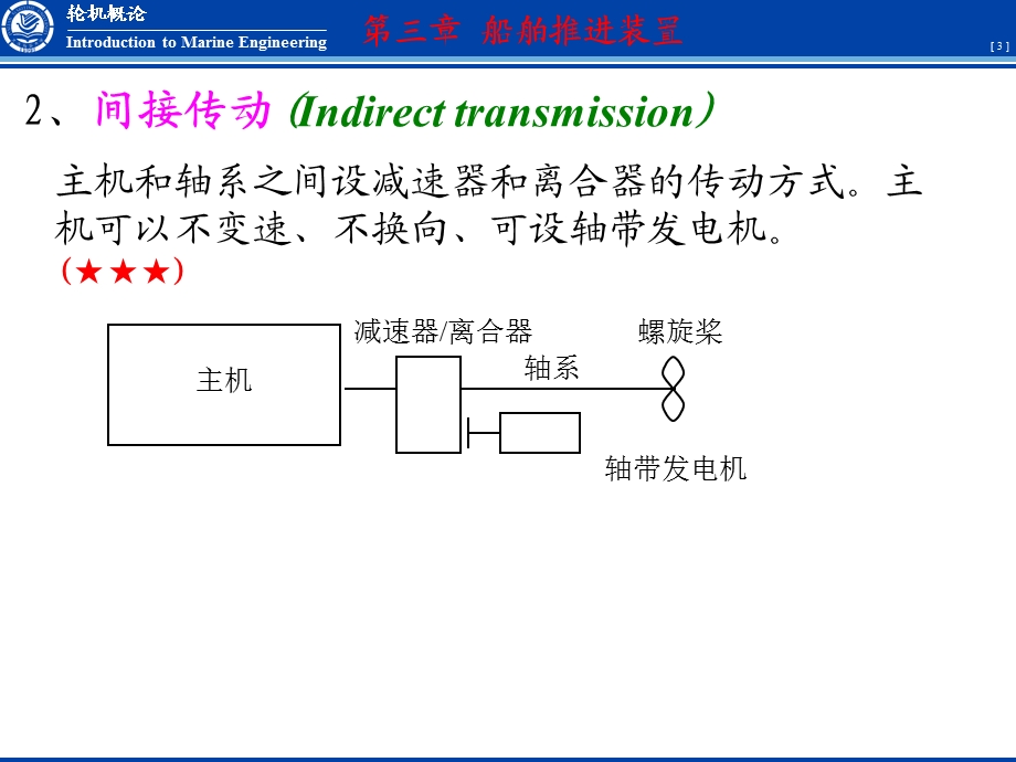 轮机概论船舶推进装置.ppt_第3页