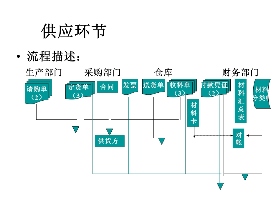 流动负债的审计.ppt_第2页