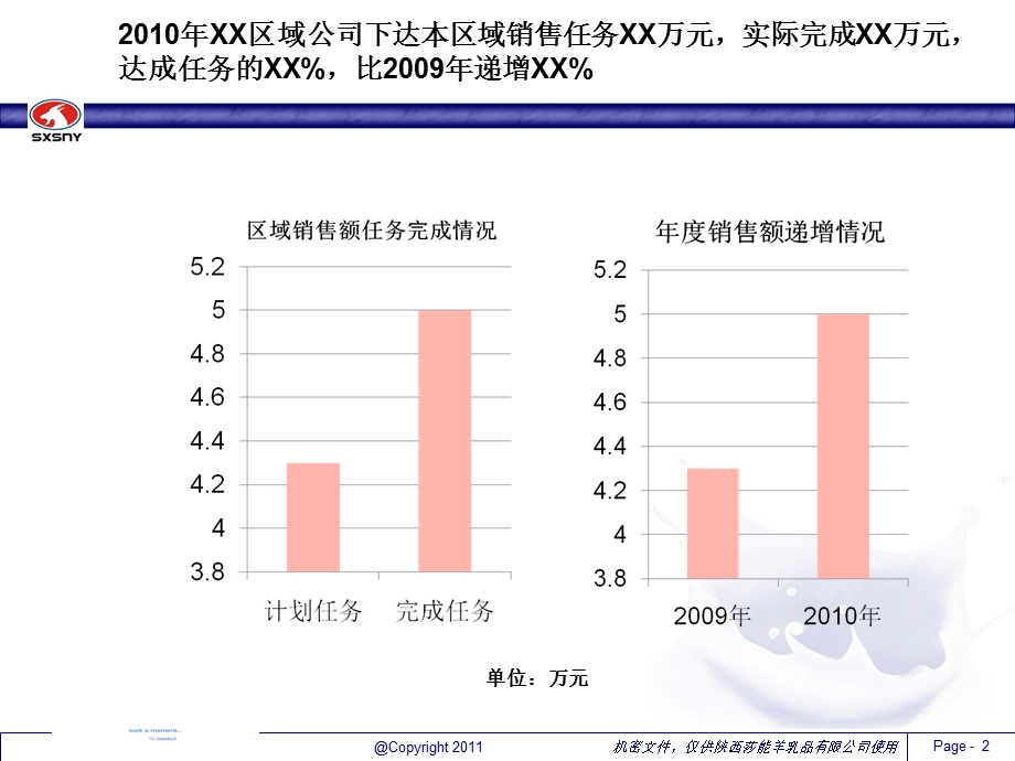 区域经理年度总结报告模板.ppt_第3页