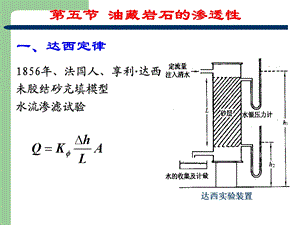 岩石渗透率讲解.ppt