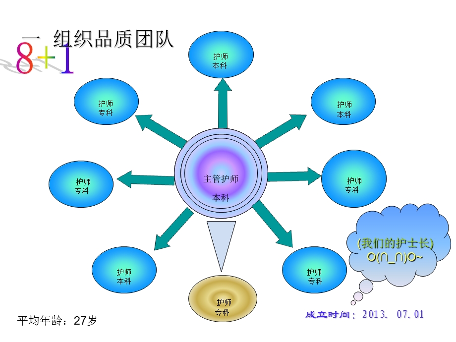 提高ICU手卫生依从性QCC(一).ppt_第3页