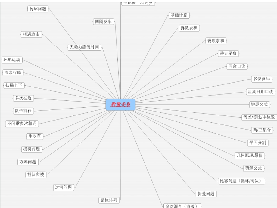 数量资料高分秘籍公式集锦.ppt_第2页