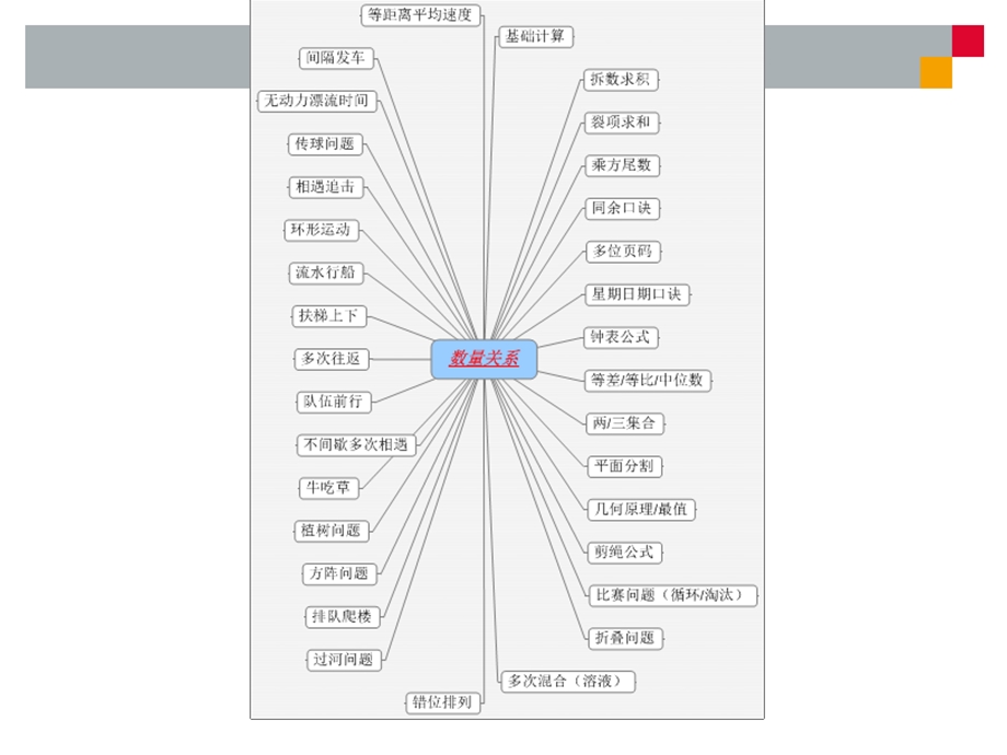 数量资料高分秘籍公式集锦.ppt_第3页