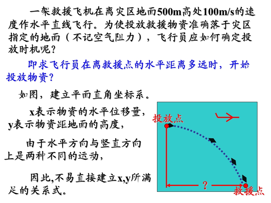 曲线的参数方程.ppt_第2页