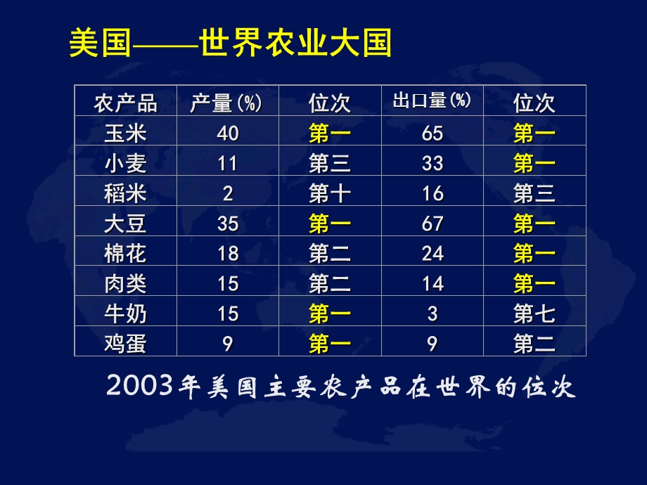 四节区域农业的可持续发展.ppt_第3页