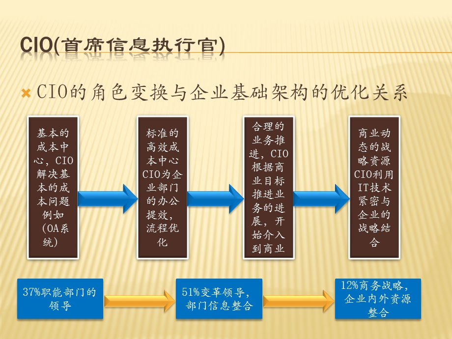 明智IT逆势成长梁远华Leung.ppt_第3页