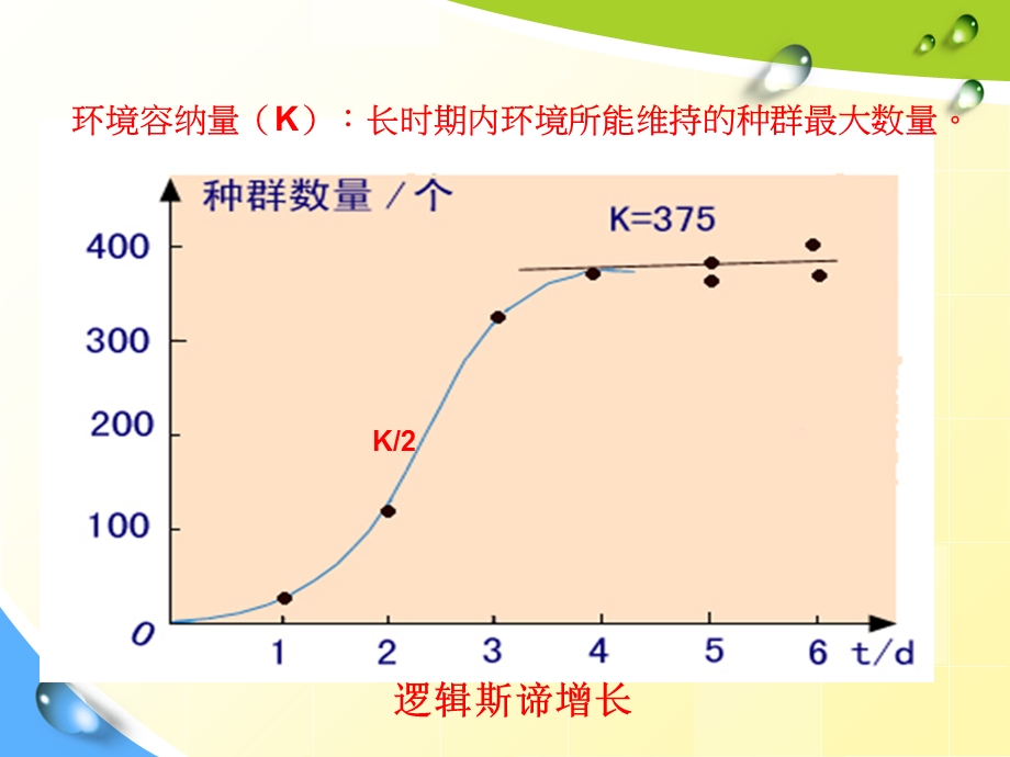 生态的基本原理-平衡与协调原理.ppt_第3页