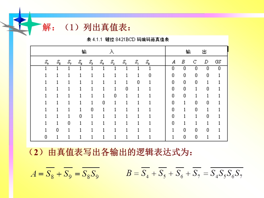 四章组合逻辑模块及其应用.ppt_第3页